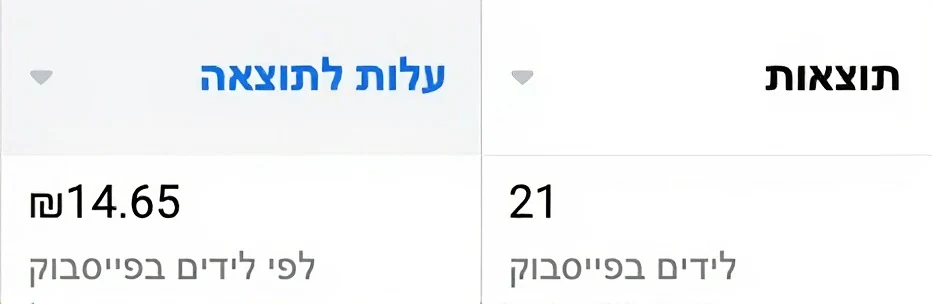 צילום נתונים: קמפיין משרד עורכי דין